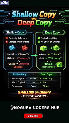 Shallow Copy Vs Deep Copy in JavaScript|Most Developers Get This Wrong|JavaScript Interview Question