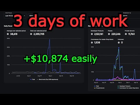 Here's how I made 2.3M Robux in 3 days of work