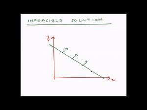 Linear Programming Graphical method - Infeasible solution