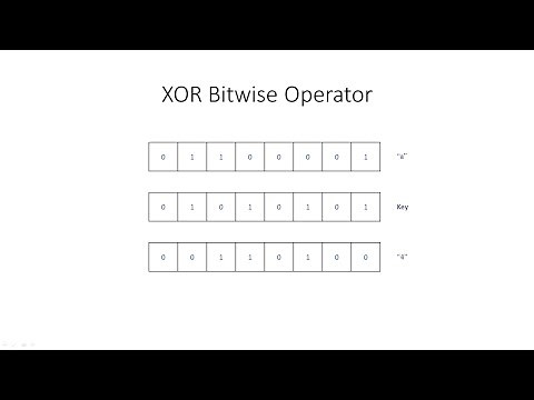 Bitwise Operators 3: The XOR Operation
