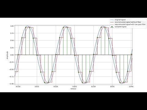 Signal Processing with Python : Chapter 1