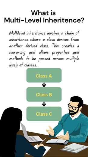 What is Multi Level Inheritance | Inheritance in Python | Code House