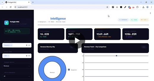 Python Financial Dashboard with NumPy and Matplotlib | Sathiyaseelan R posted on the topic | LinkedIn