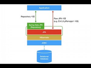 09-1 Spring Data JPA Repositories Methods