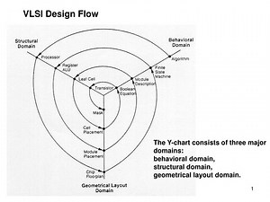 VLSI Design Flow - SlideServe