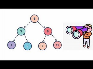 Binary Tree | Java | Beginner