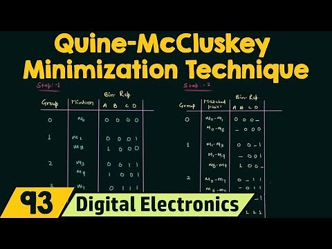 Quine-McCluskey Minimization Technique (Tabular Method)