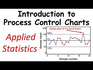 Statistical Process Control Charts for the Mean and Range: X Bar Charts & R Charts (Quality Control)