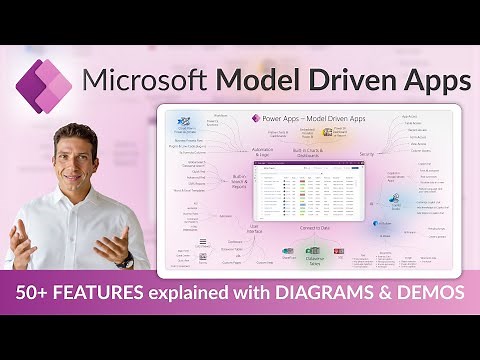 Model Driven Apps in Power Apps - 50+ Features explained using visuals and examples (2025 update)