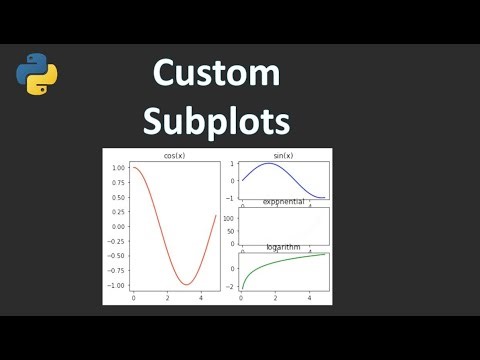 How To Create Custom subplots In Python!