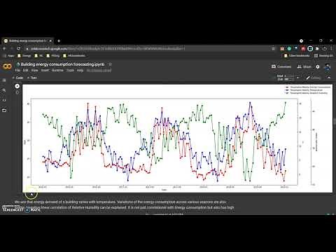 Energy demand prediction of a building with Machine learning in Python (1 of 4)