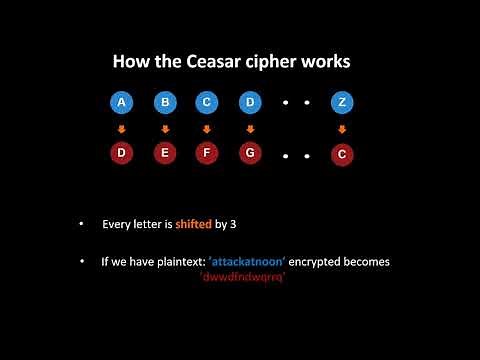 Caesar Cipher Encryption and Decryption with example