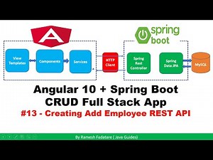 Angular + Spring Boot CRUD Full Stack App - 13 - Creating REST API to Save Employee Object