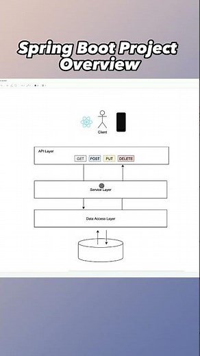 Spring Boot Project Overview
