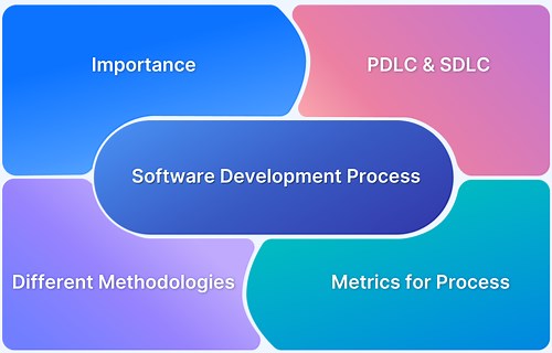 Understanding the Software Development Process | BrowserStack