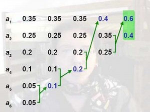 Understanding the Huffman coding procedures in digital communication with examples