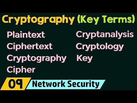 Cryptography – Key Terms