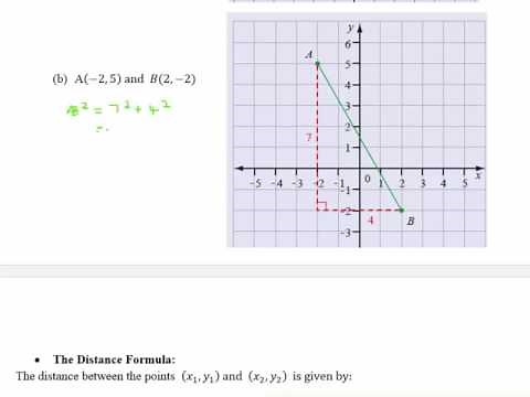 Length of an interval