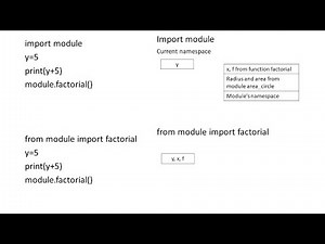 Using Python Libraries Part 1 | Computer Science Class XII (CBSE)