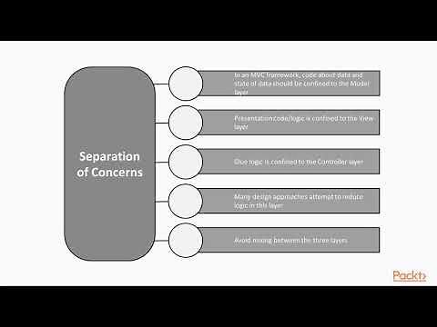 Building REST APIs with Python: MVC and MVT Framework|packtpub.com