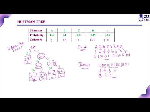 Huffman Tree & Codes Example3 | Greedy Tech.| L 126 | Design & Analysis of Algorithm