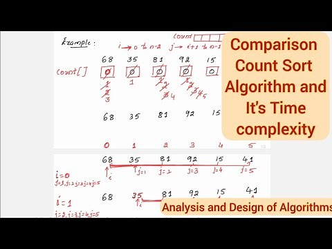 Lec38: Comparison Count Sort Algorithm and Time Complexity