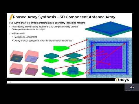 The Next Generation of Phased Array Simulation in Ansys HFSS