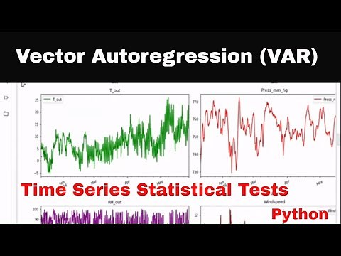 Multivariate Time series using Vector Autoregression (VAR)