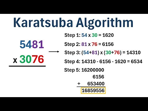 The Karatsuba Multiplication Algorithm