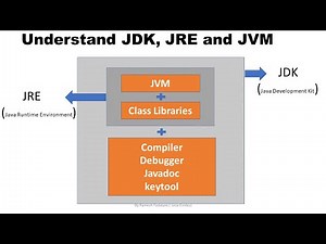 Java JDK JRE and JVM