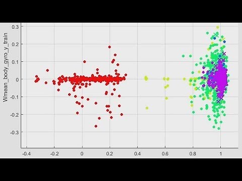 Classify Data Using the Classification Learner App
