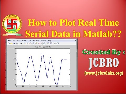 How to Plot Real Time Serial Data from hardware in Matlab?