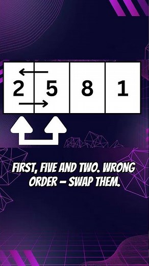 How Bubble Sort Works – Easy Visual Guide!