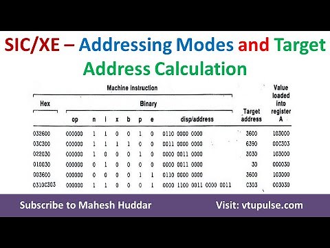4. SIC / XE – Addressing Modes and Target Address Calculation | System Software by Dr. Mahesh Huddar