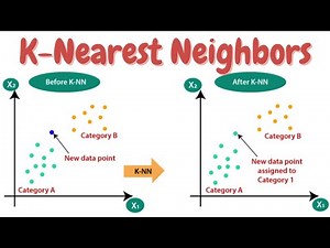 KNN in Python | 02 | Machine learning from scratch | GeoDev