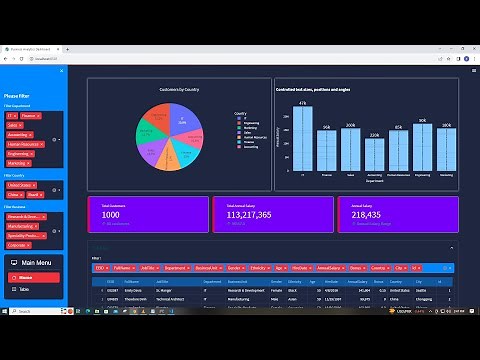 Business Analytics Dashboard Website using Streamlit Python and MySQL