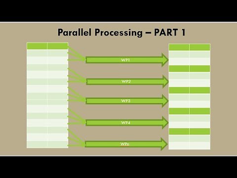 SAP ABAP Parallel Processing - Part 1 | Introduction and Basic foundation |