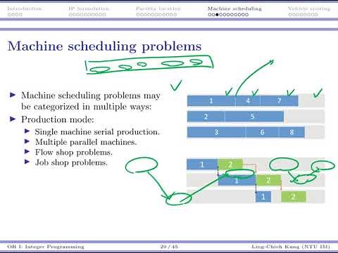 [OR1-Modeling] Lecture 3: Integer Programming #7 Machine scheduling: Overview