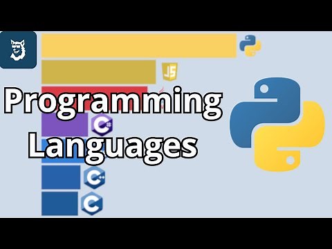 Most Popular Programming Languages 1955 - 2025