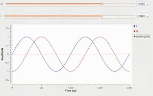 PySDR: A (Free) Guide to SDR and DSP using Python