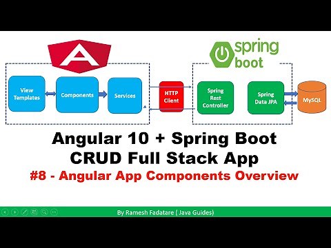 Angular + Spring Boot CRUD Full Stack App - 8 - Angular App Components Overview