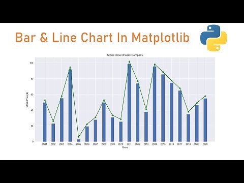 bar chart and line graph in matplotlib python