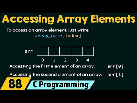 Accessing Array Elements
