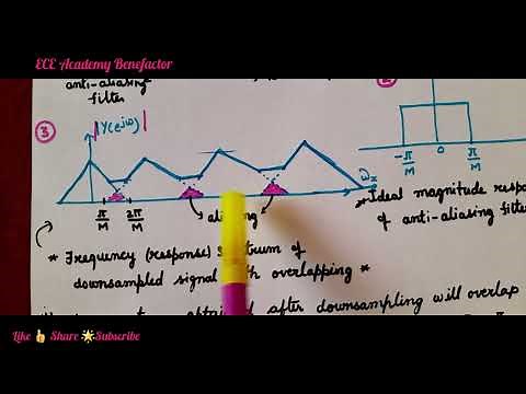 DSP | Decimation in DSP | Down Sampling | Decimator