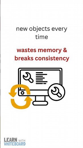 Singleton Pattern in Software Engineering | Quick Explanation in 60 Seconds