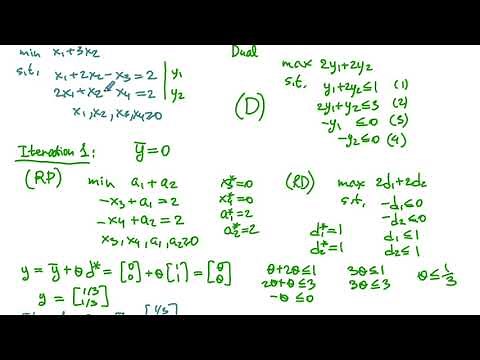 The Primal-Dual Simplex Method: An Example
