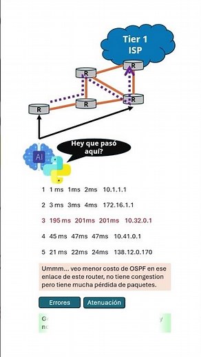 Python e Inteligencia Artificial en Telecomunicaciones