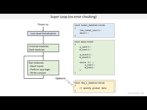 Lesson 14. Super Loop and Software Module Patterns