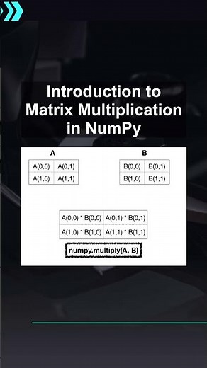 Introduction to Matrix Multiplication in NumPy #ai #artificialintelligence #machinelearning #aiagent