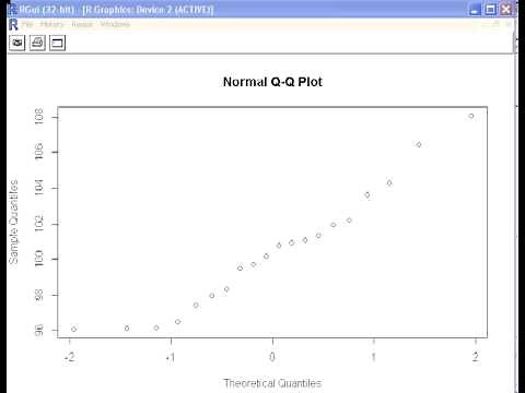 R Tutorial : Normal Probability Plot (QQ plot)